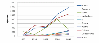 Higher Education In India Facts