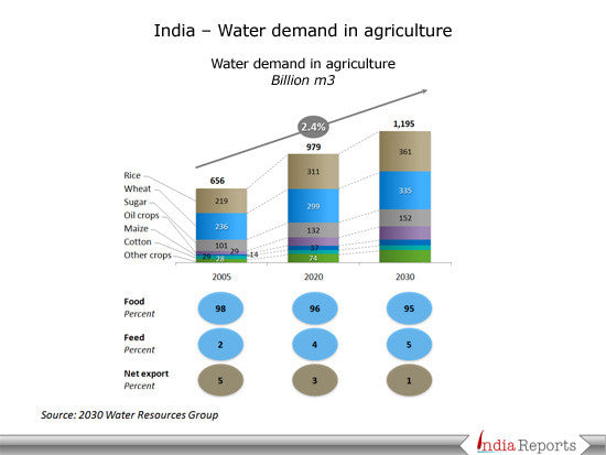 Higher Education In India Ppt