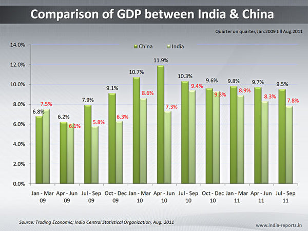 Higher Education In India Ppt