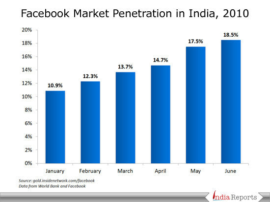 Higher Education In India Ppt