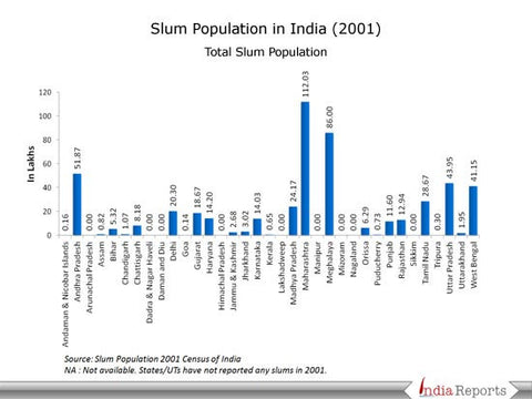 Higher Education In India Ppt