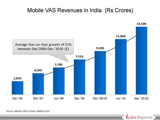 Higher Education In India Ppt