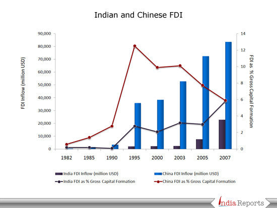 Higher Education In India Ppt