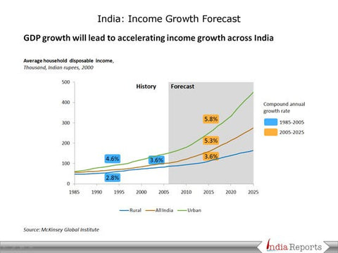 Higher Education In India Ppt