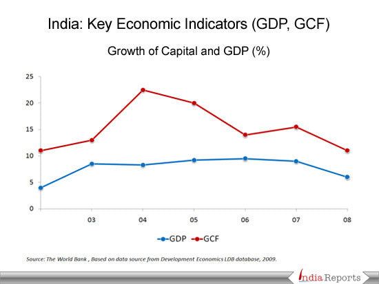 Higher Education In India Ppt