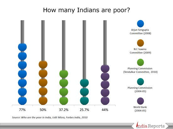 Higher Education In India Ppt