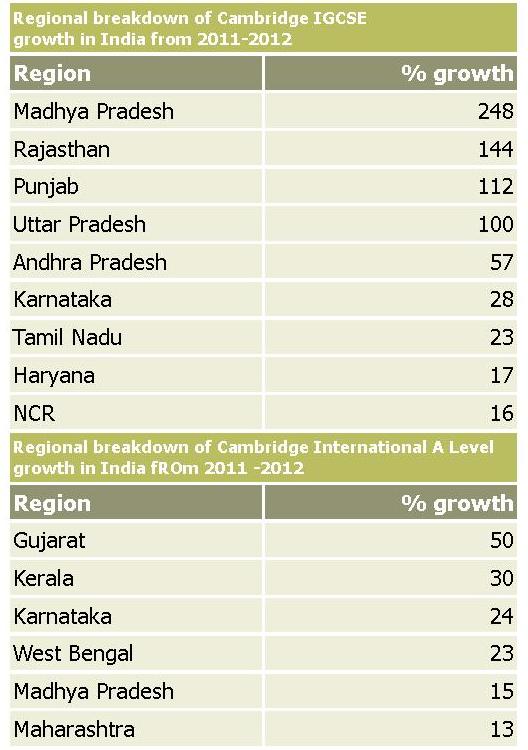 Higher Education In India The Need For Change