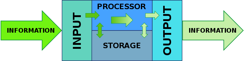 History Of Computer Wikipedia