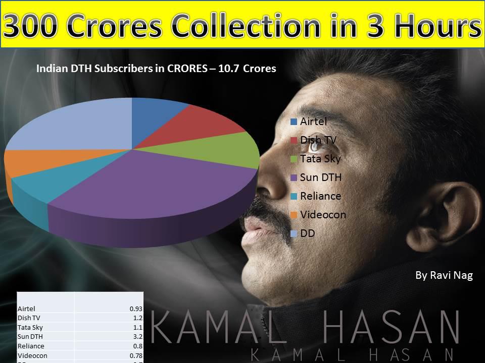 History Of Indian Cinema Ppt