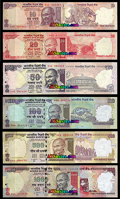 History Of Indian Currency