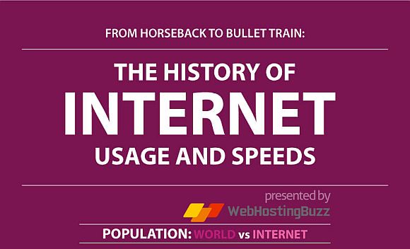 History Of Internet