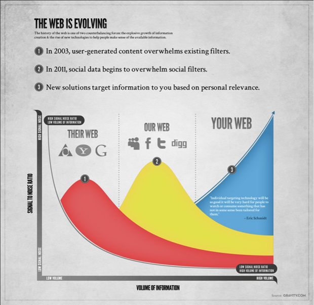 History Of Internet Infographic