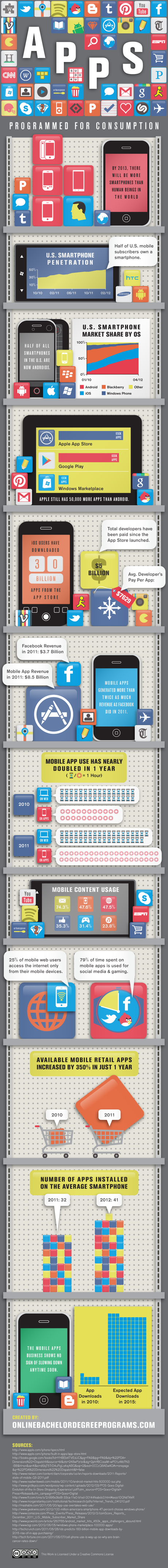 History Of Internet Infographic