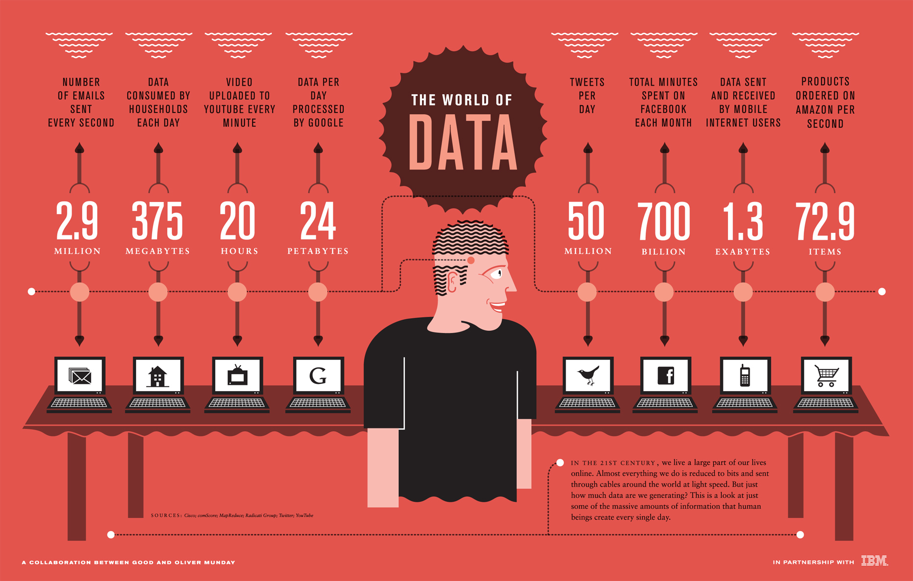 History Of Internet Infographic