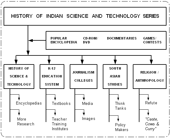 History Of Mathematics In India