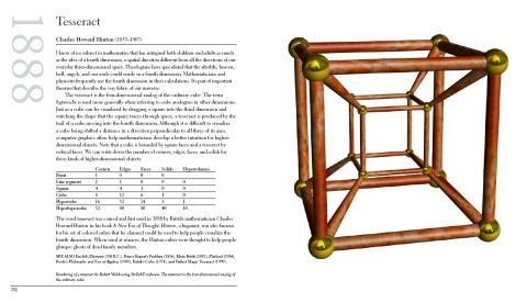 History Of Mathematics In India