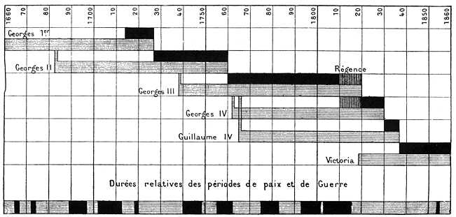 History Of Mathematics Timeline