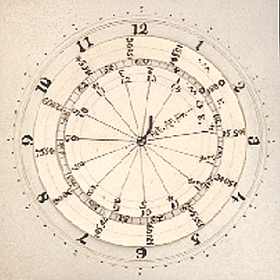 History Of Mathematics Timeline