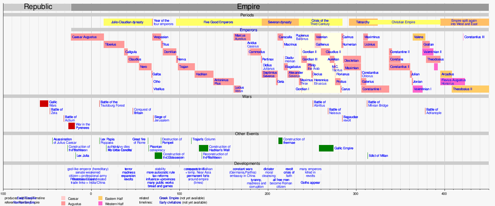 History Of Mathematics Timeline