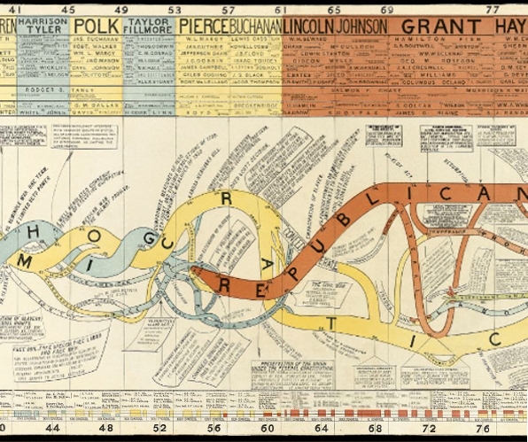 History Timeline Design