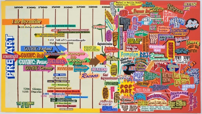 History Timeline Design