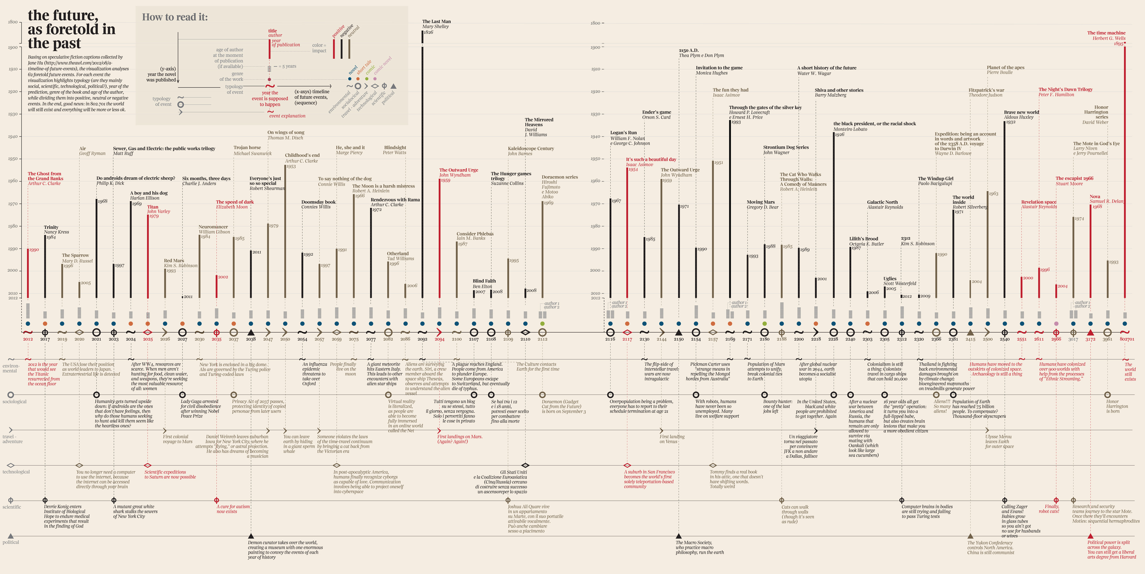 History Timeline For Children