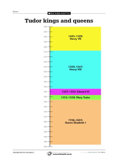 History Timeline Ks2