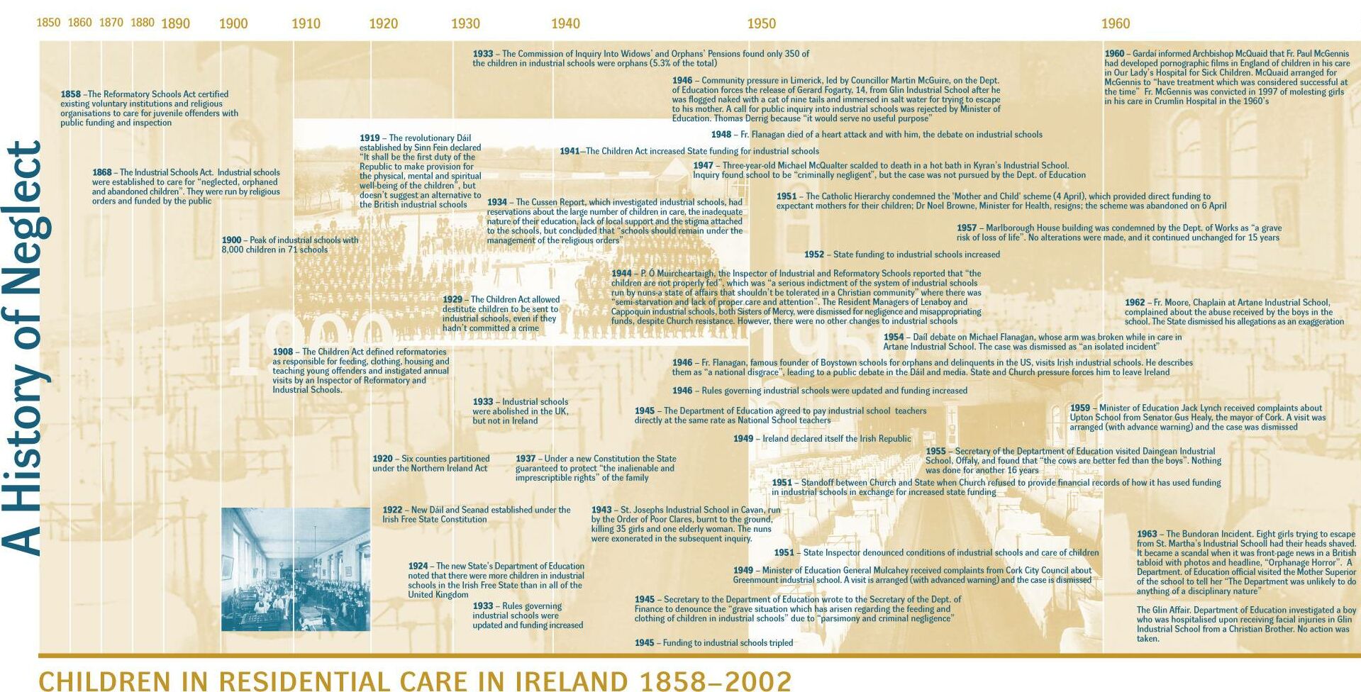 History Timeline Of China