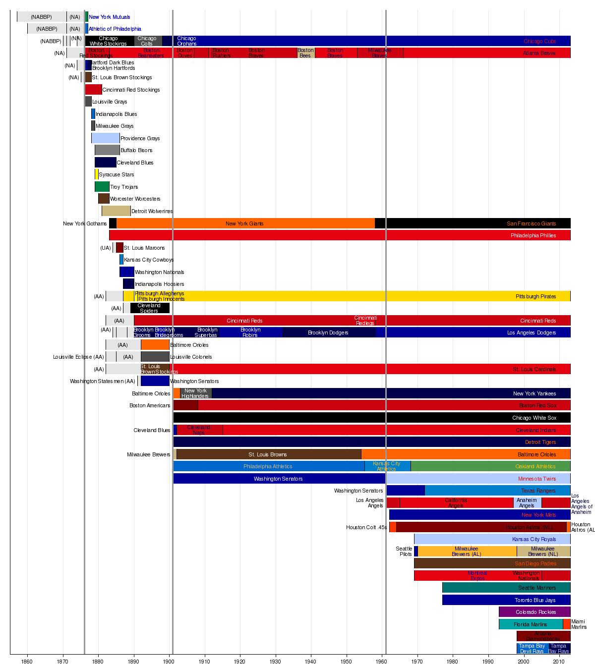 History Timeline Poster