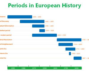 History Timeline Template