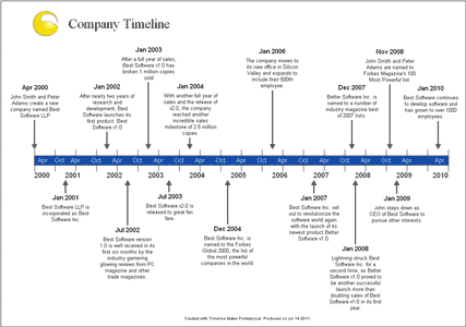 History Timeline Template