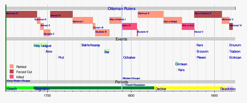 History Timeline Template