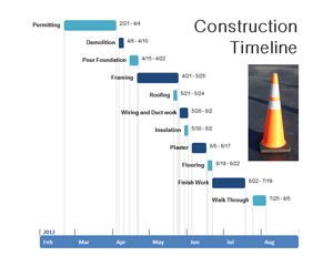 History Timeline Template Free Download