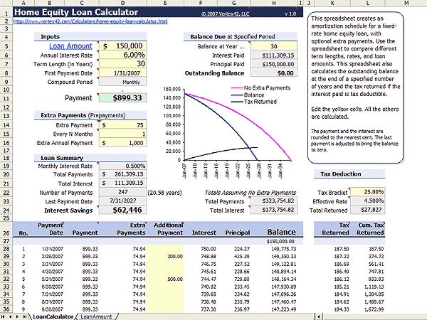 Home Equity Loans