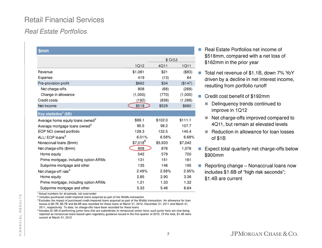 Home Equity Loans Chase