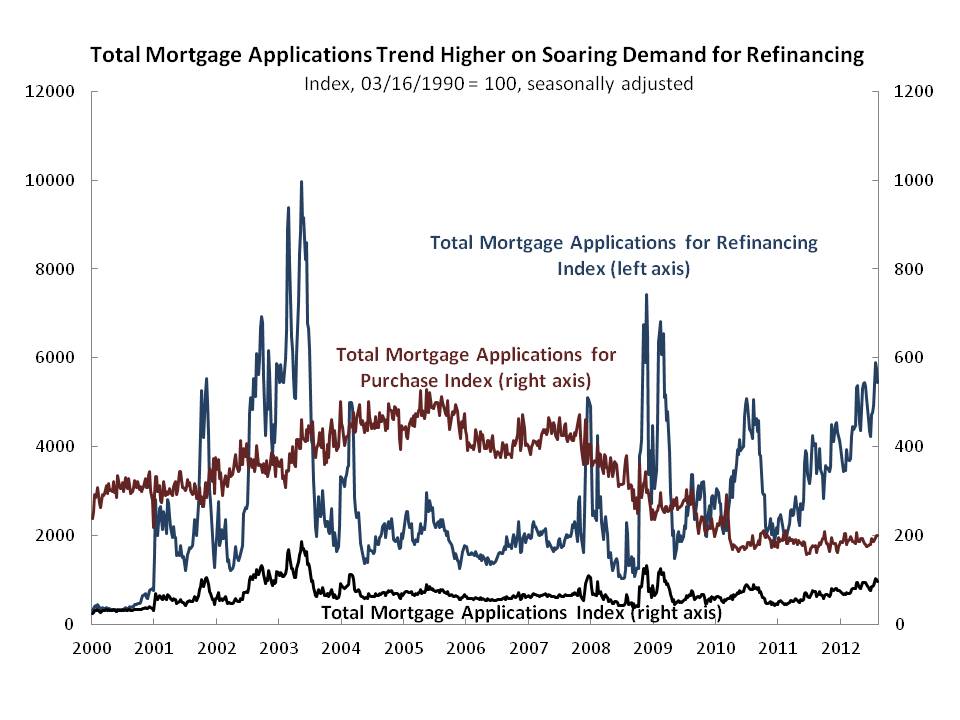 Home Purchase Mortgages