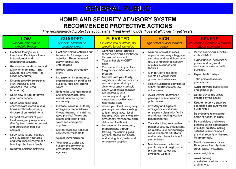 Homeland Security Advisory System Color Chart