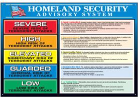 Homeland Security Advisory System Current Level