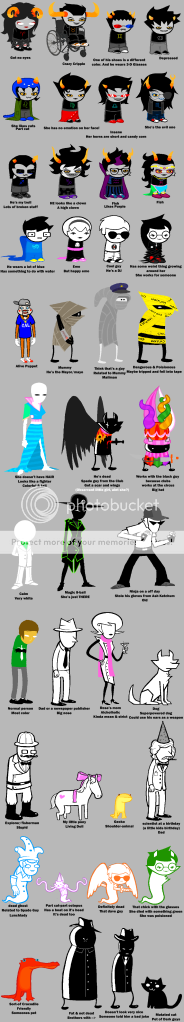 Homestuck Characters List