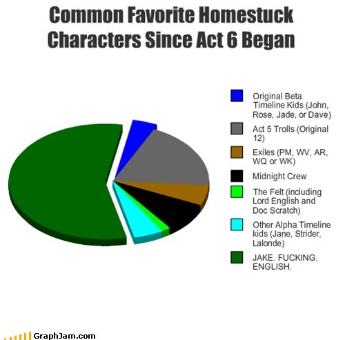 Homestuck Characters Trolls