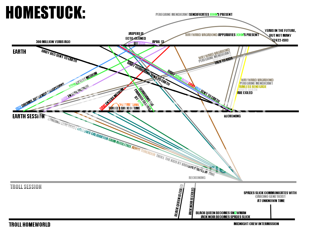 Homestuck Christmas Tree