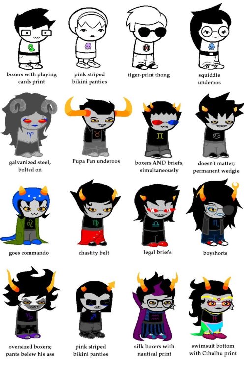 Homestuck Trolls Zodiac