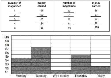 Homework Sheets Year 5