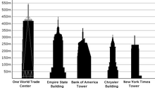 How Tall Is The World Trade Center Now