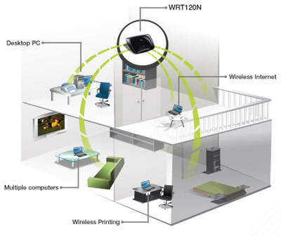 How To Reset Linksys Wireless Router Wrt120n