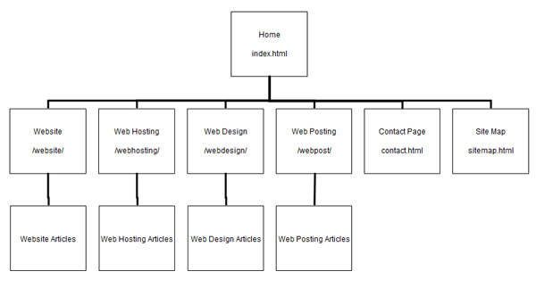 Html Sitemap Example