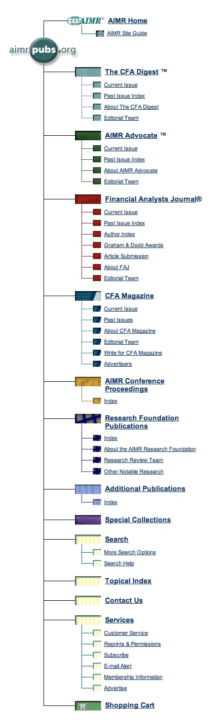 Html Sitemap Example