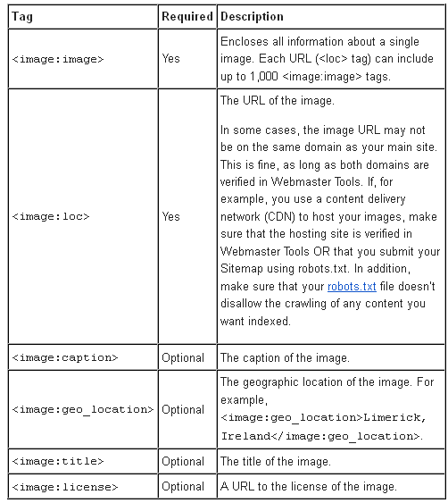 Html Sitemap Example