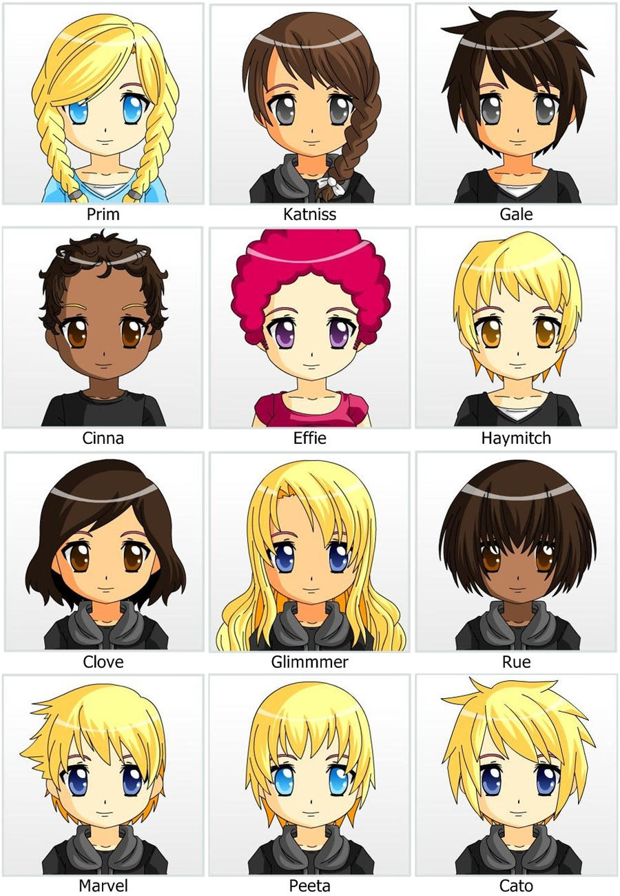 Hunger Games Characters