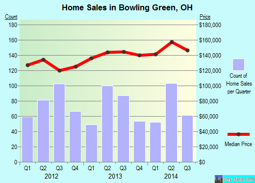 Huntington Bank Hours Bowling Green Ohio